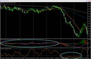 ADX MT4 分析